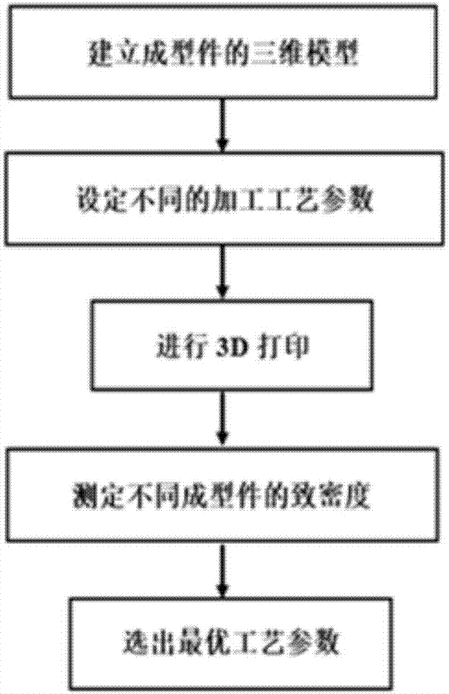 一种高致密度纯钼选区激光熔化制备方法与流程