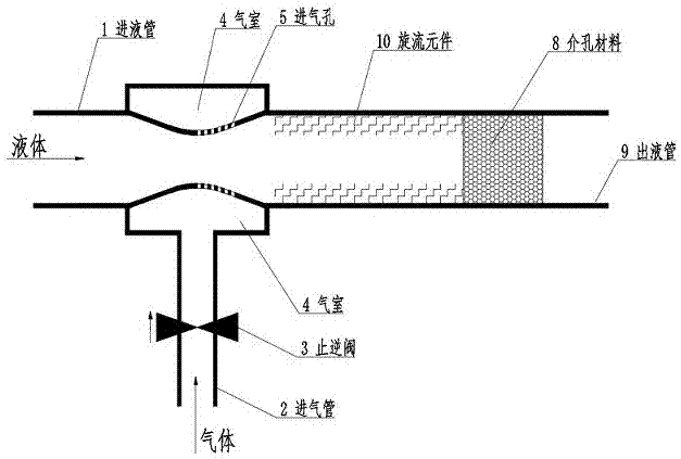 一种产生介孔气泡的发生装置的制作方法