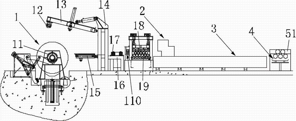 风筒生产一体机及其生产工艺的制作方法