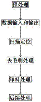 一种模具安装架的去毛刺方法与流程