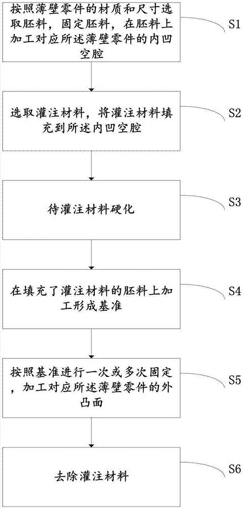 一种薄壁零件的加工方法与流程