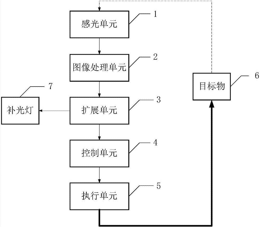 一种双源无轨电车用图像识别控制系统及方法与流程