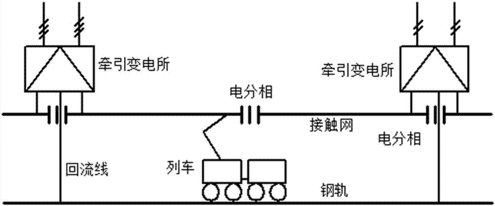 一种柔性地面自动过分相装置,系统及方法与流程