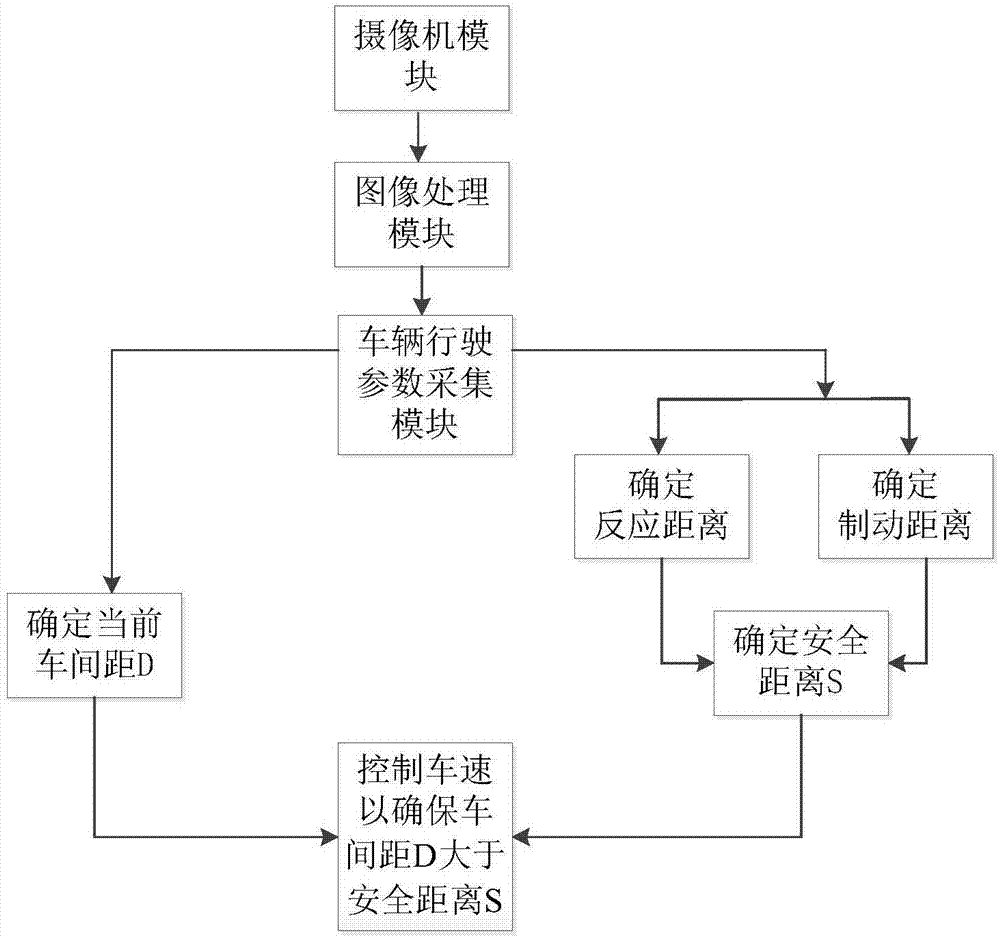 基于车牌像素高度变化的安全驾驶辅助方法和系统与流程