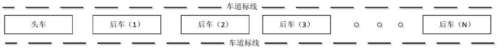 一种智能驾驶汽车车队协同控制系统的制作方法