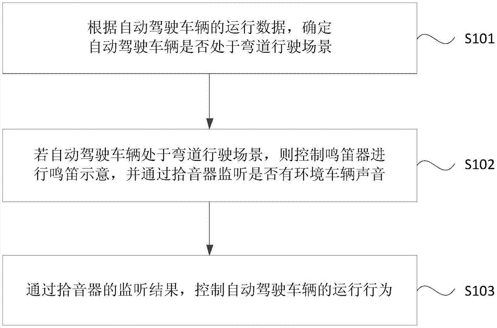 自动驾驶车辆的弯道行驶方法、装置、设备和存储介质与流程