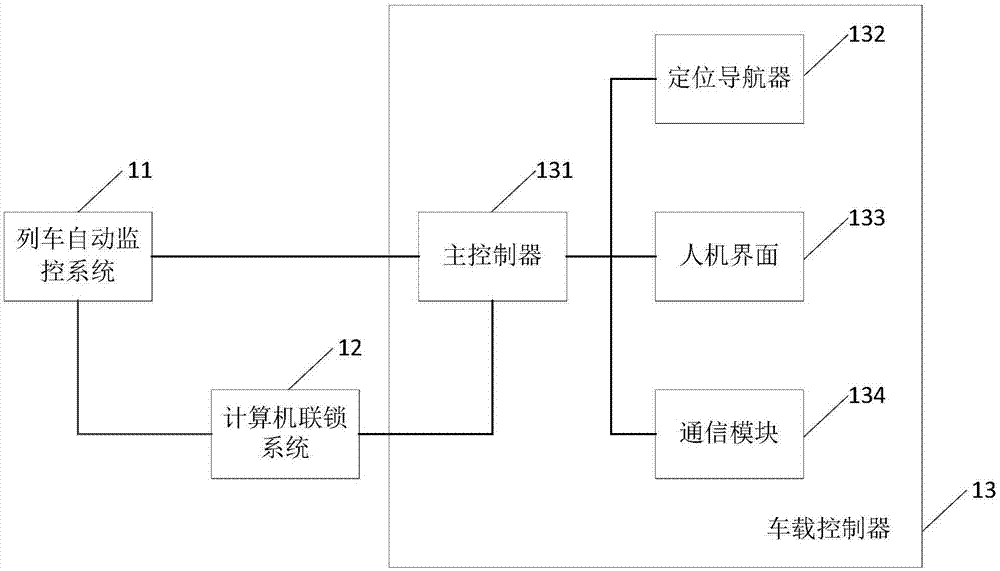 列车辅助驾驶系统及列车控制系统的制作方法