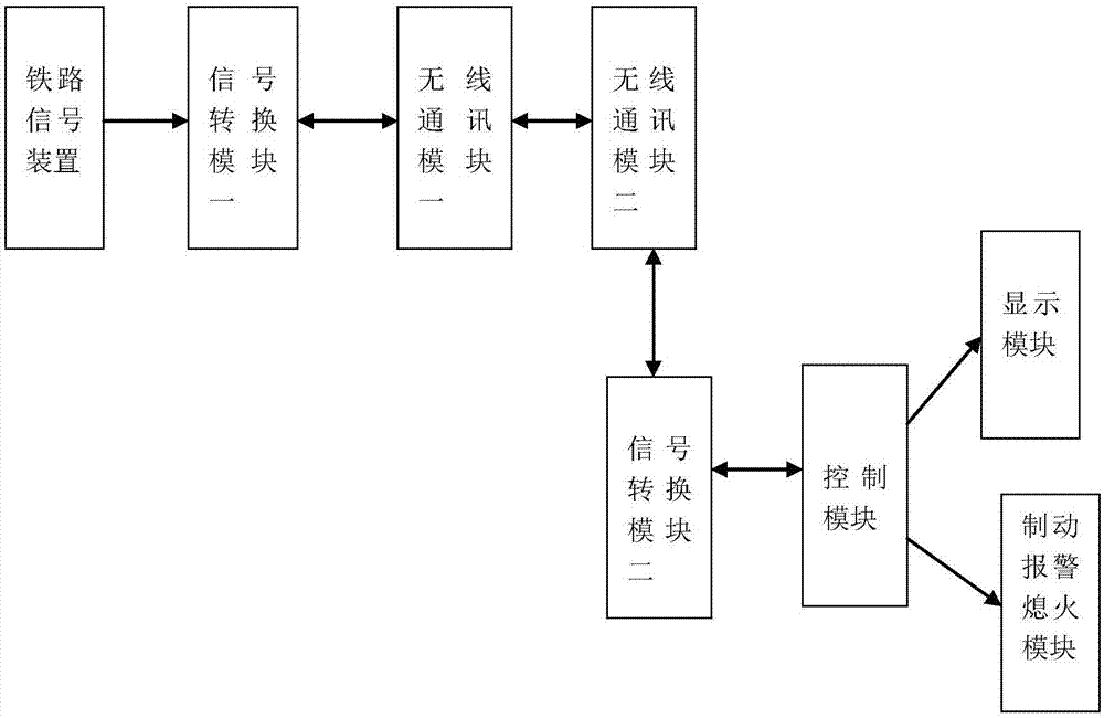 一种铁路轨道车调车防脱自动报警系统的制作方法