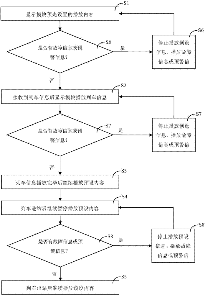 一种用于轨道交通系统的信息播报方法与流程