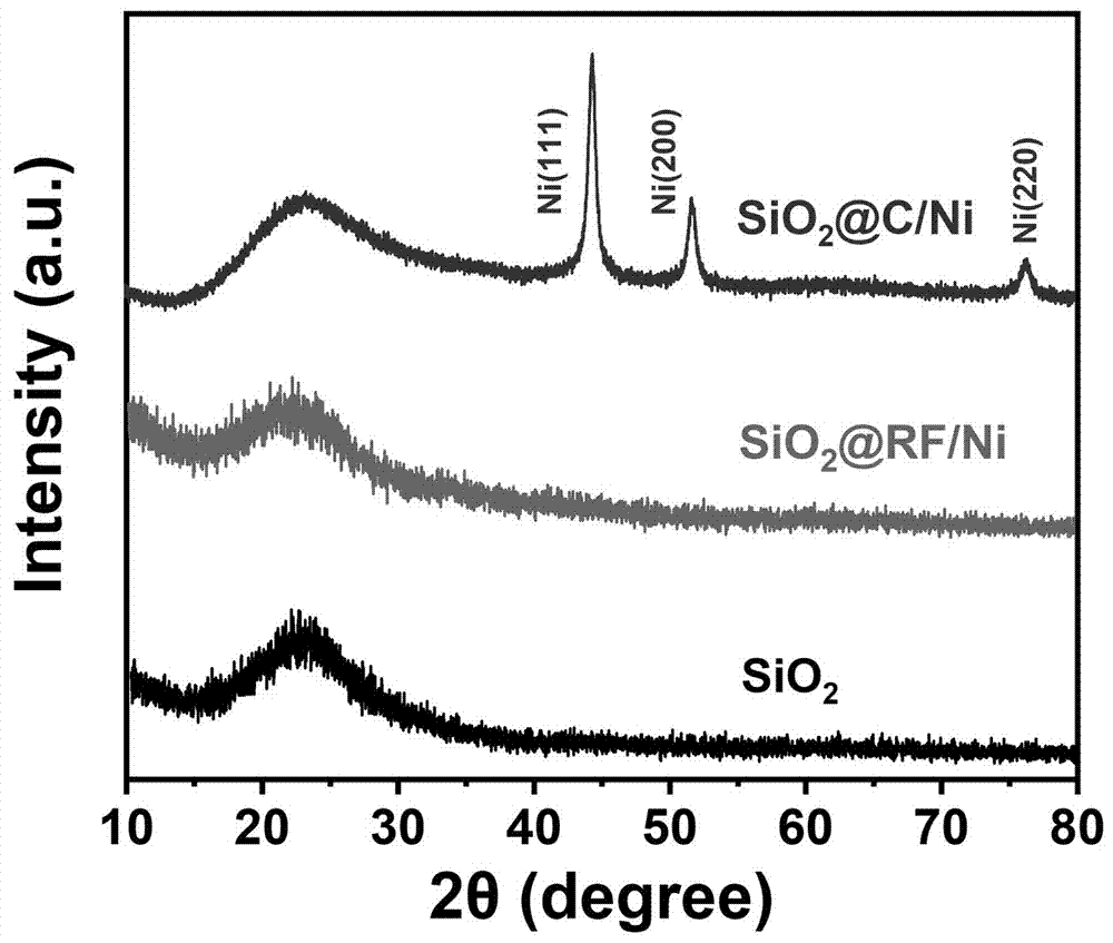 一种负载镍的SiO2@C核壳材料的制备方法及应用与流程