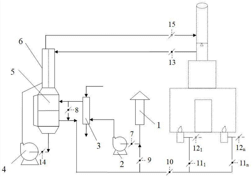 一种加热炉余热回收系统的制作方法