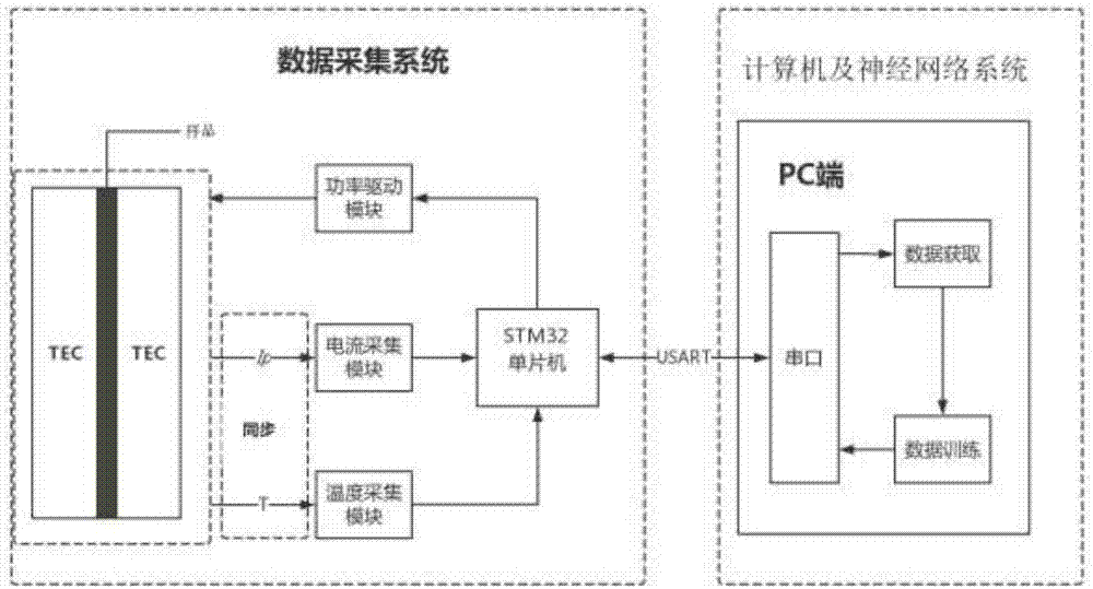 一种热释电系数测量装置的制作方法