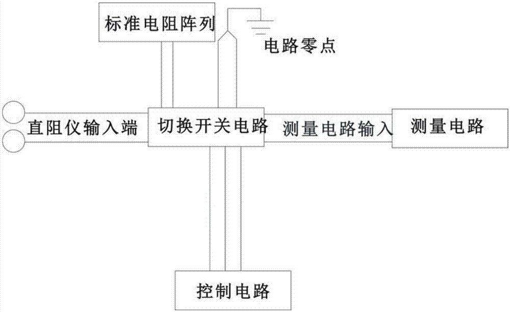 一种高精度直流电阻测量自校准电路的制作方法