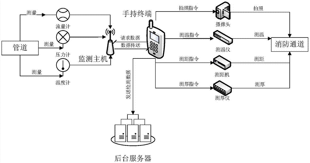 消防手持终端执法记录仪的制作方法