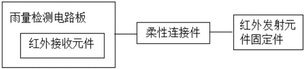 雨量阳光传感器的制作方法