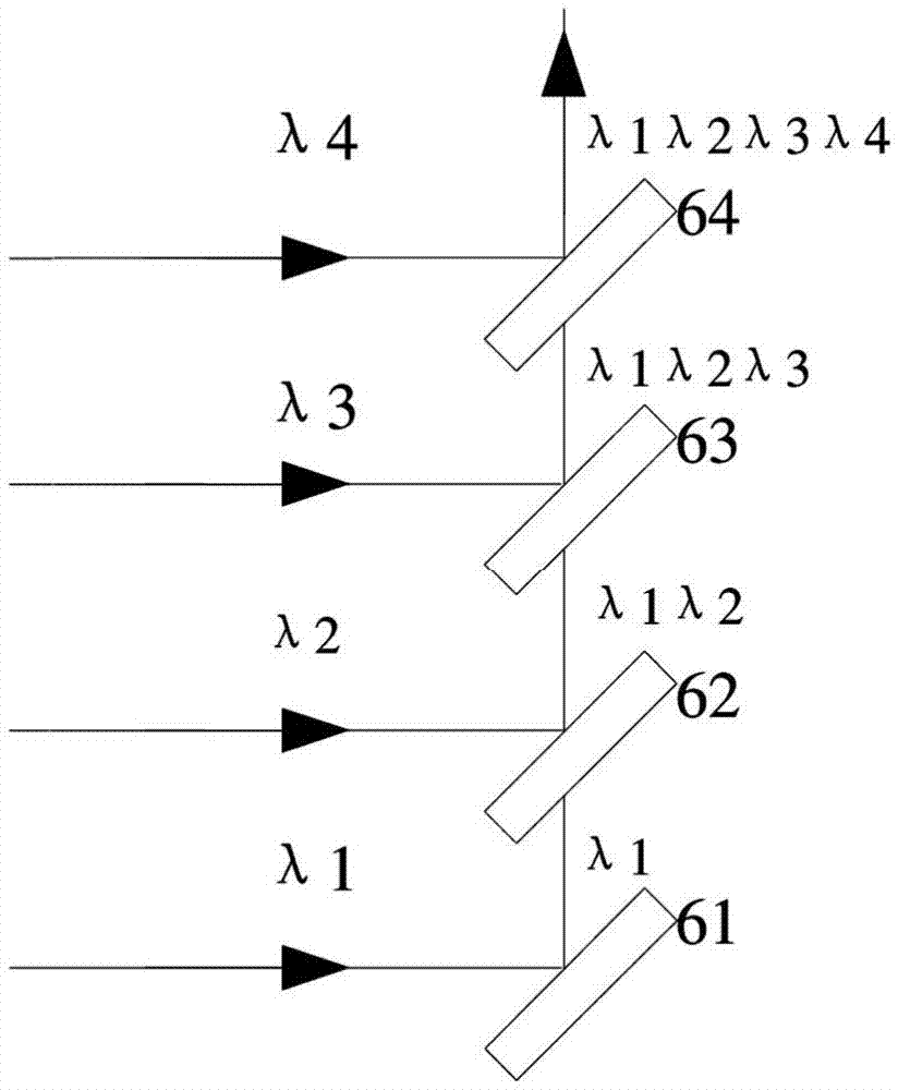 一种多波长合波光学模块的制作方法