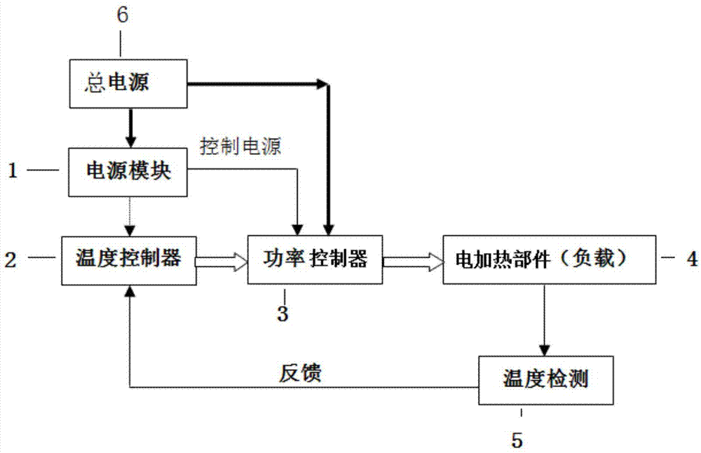 一种温度控制器的调试装置的制作方法