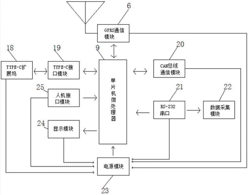 一种简便通用扩展性强通讯主板的制作方法