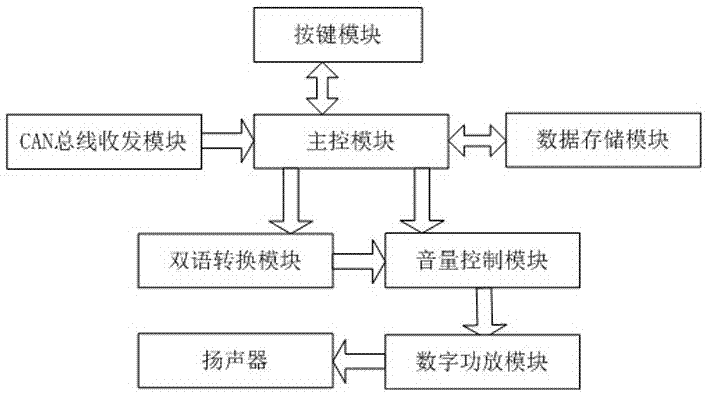 一种工程机械数据记录分析及语音播报仪的制作方法