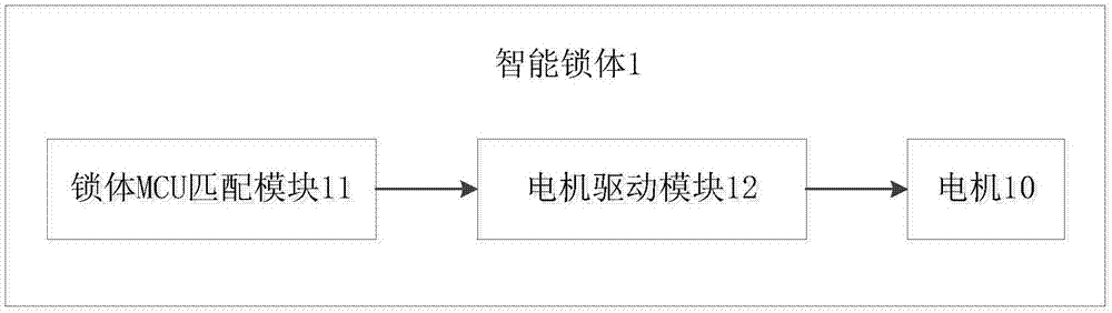 一种智能锁体及智能门锁系统的制作方法