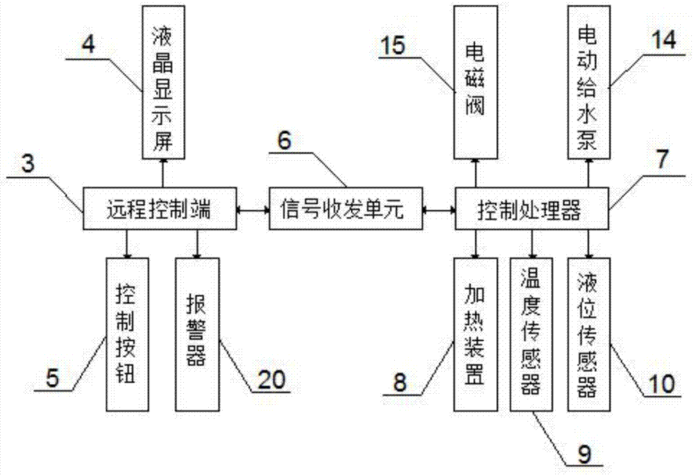 一种可远程控制的智能液体加热装置的制作方法