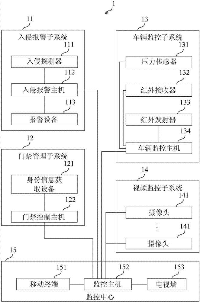 一种智能安防系统的制作方法