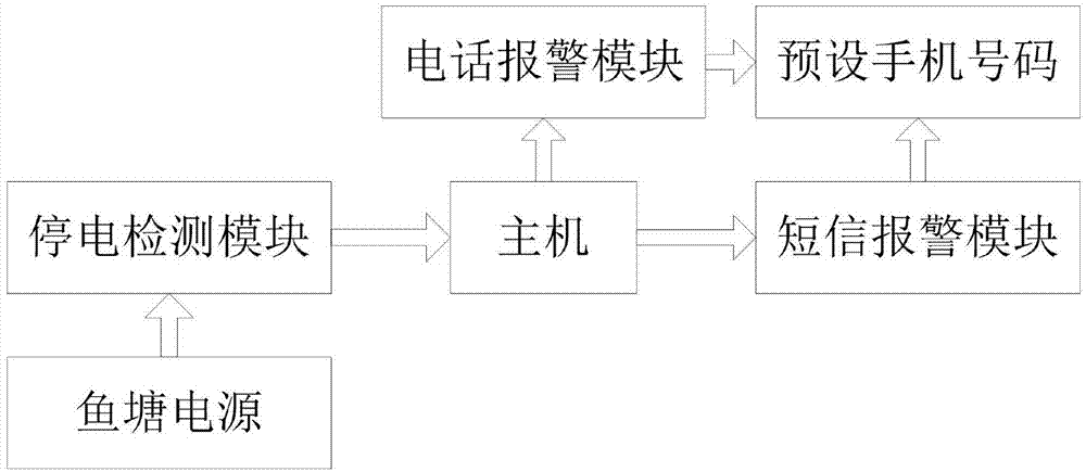 一种鱼塘电子狗的制作方法