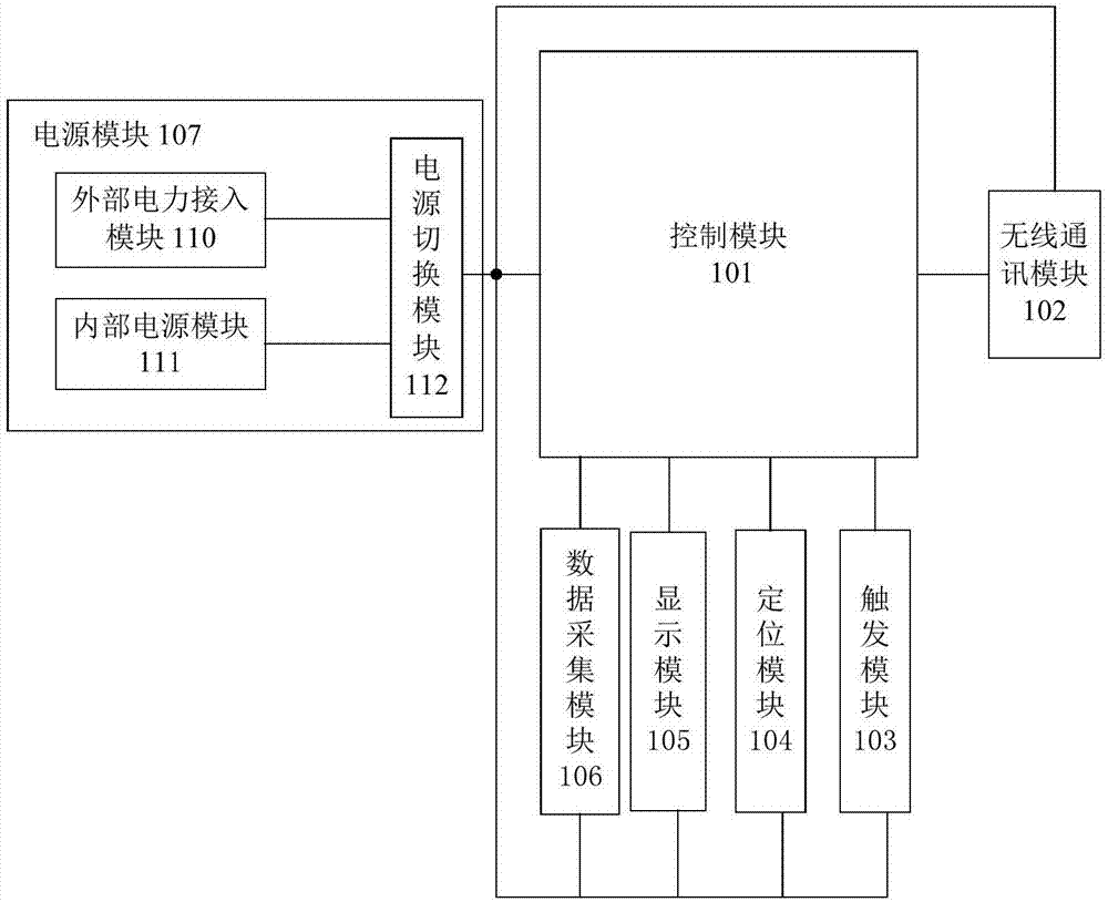 自供电的无线终端的制作方法