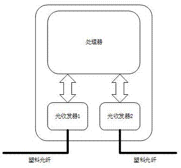 一种电力用户低压集抄系统的制作方法