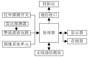 一种车辆数据分析装置的制作方法