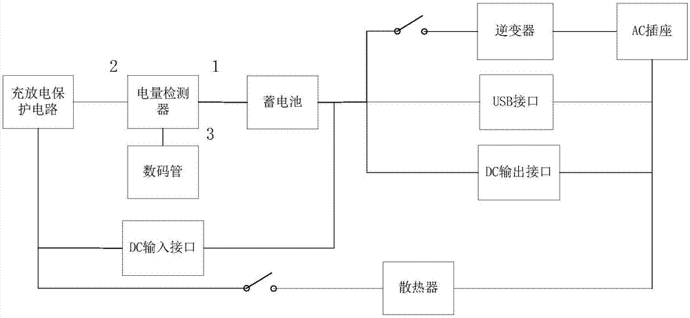 一种具有多功能的便携式电源的制作方法