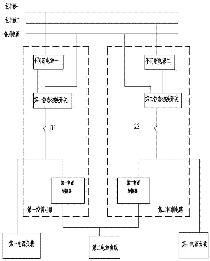 不间断供电的电源控制电路的制作方法