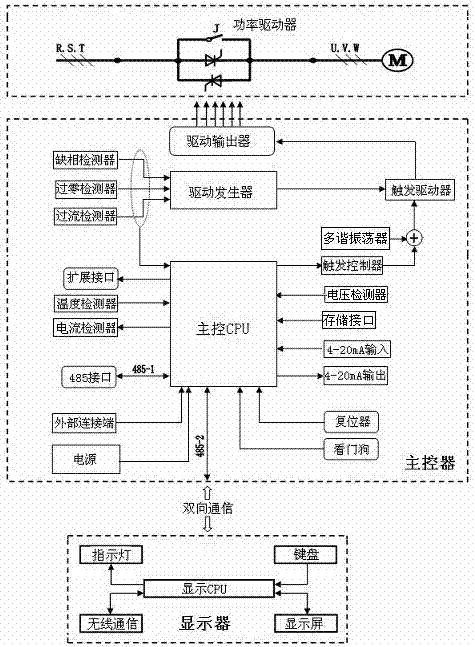 一种电机在线软启动装置的制作方法