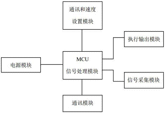 三轴步进电机驱动系统的制作方法