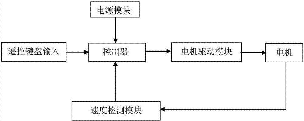 一种电动晾衣机变频控制电路的制作方法