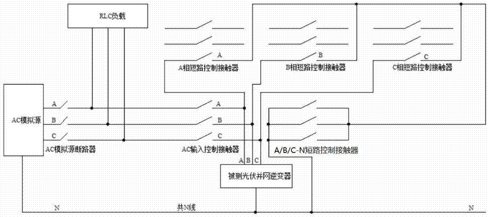 光伏并网逆变器短路测试系统的制作方法