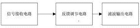 一种用户网络信号接收电路的制作方法