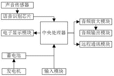 一种便于交流的互动装置的制作方法