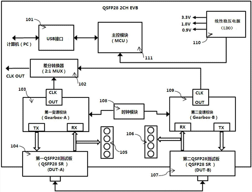 一种 QSFP28光模块测试装置及系统的制作方法