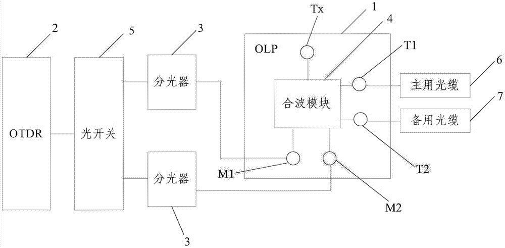 一种光纤线路监测系统的制作方法