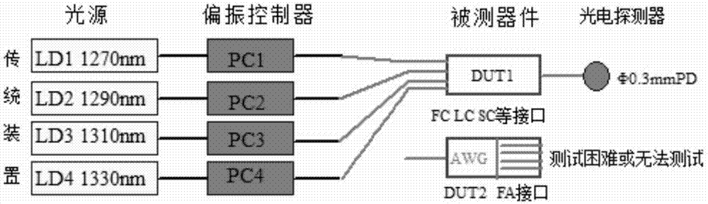 LAN_WDM光器件检测装置的制作方法