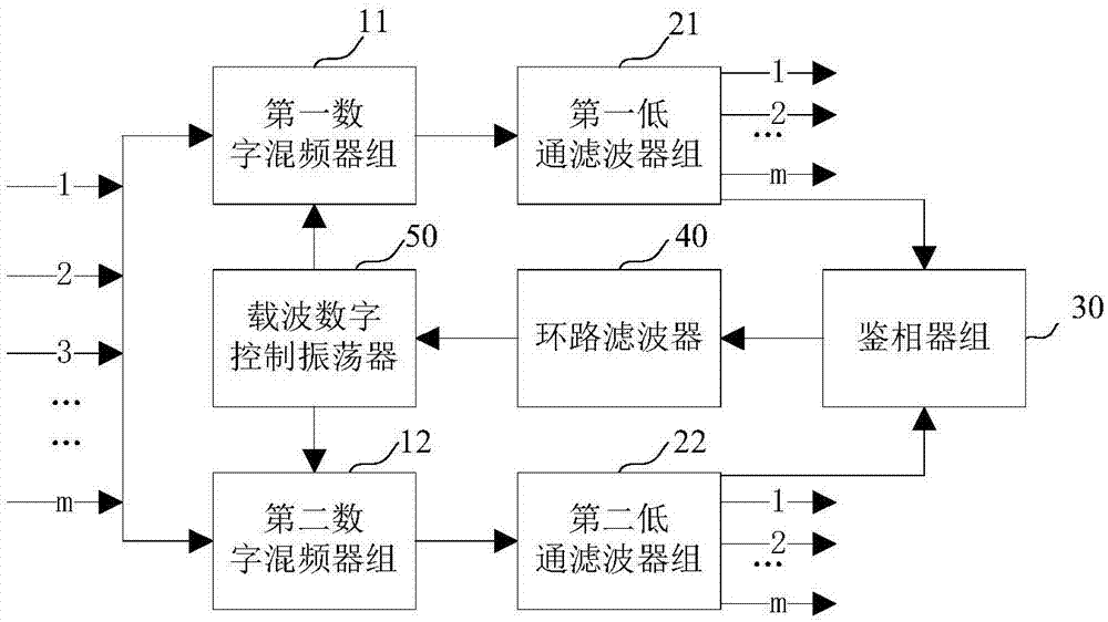 全数字高速并行载波同步装置及数字通信接收机的制作方法