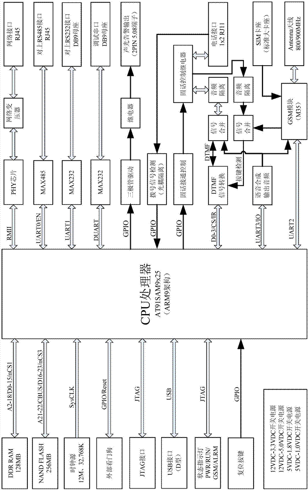 环境监控集中报警装置的制作方法