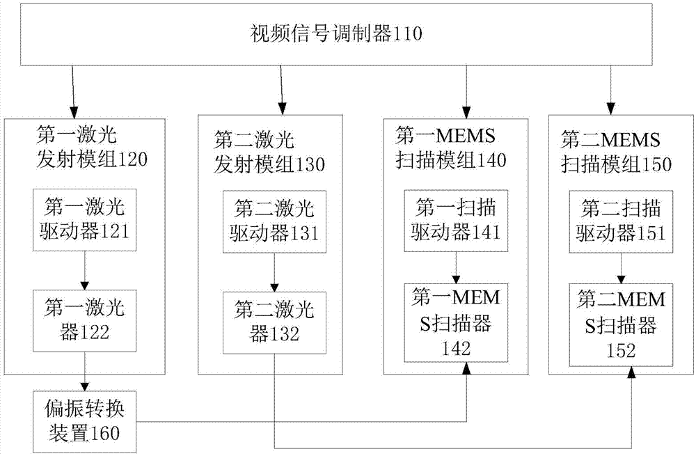 3D微型投影的装置的制作方法