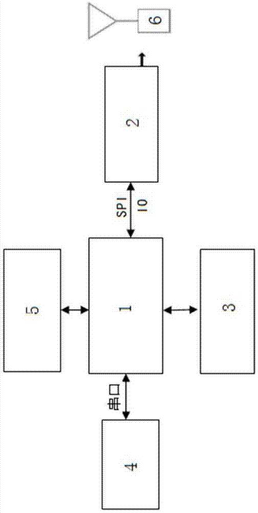 一种基于M6312的物联网NB_IoT终端设备的制作方法