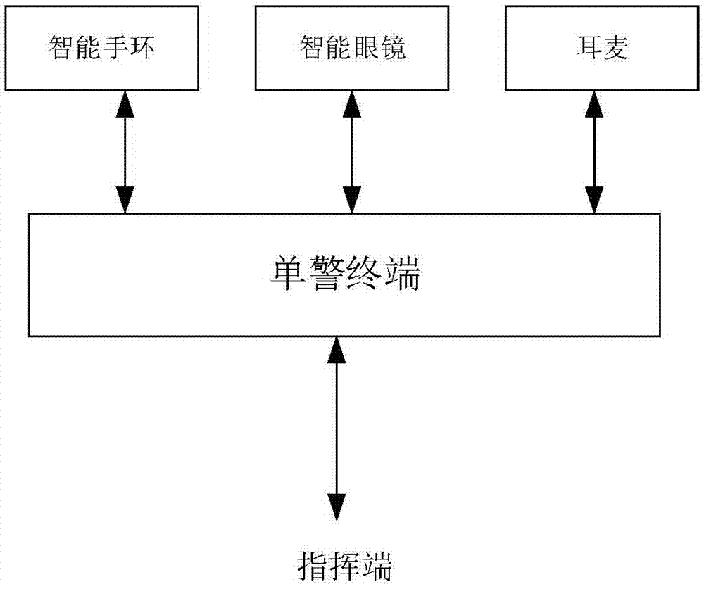 一种海关缉私执法单警设备的制作方法