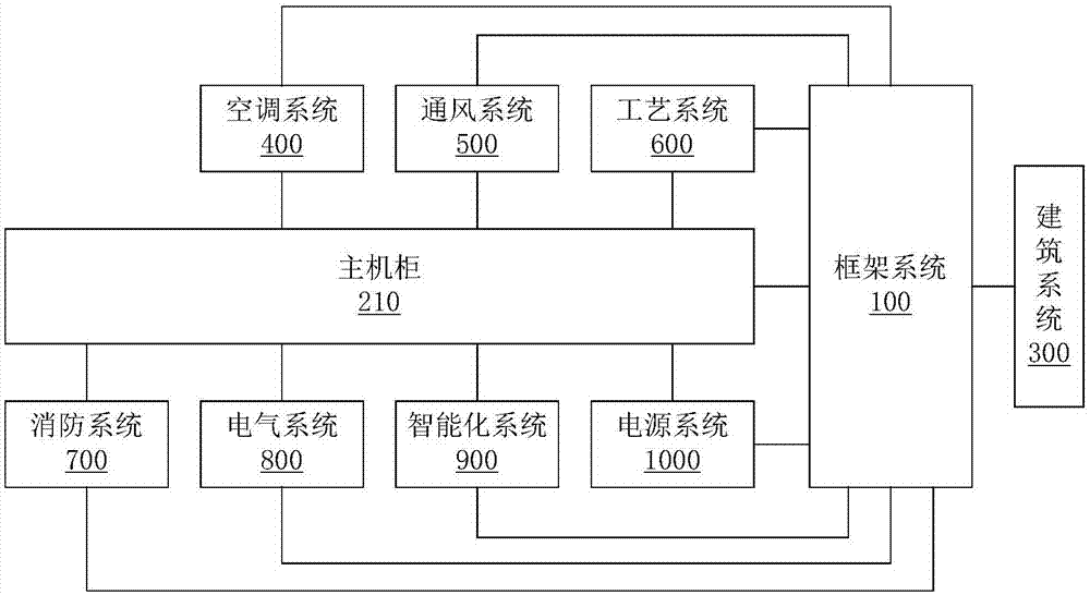 微模块的制作方法