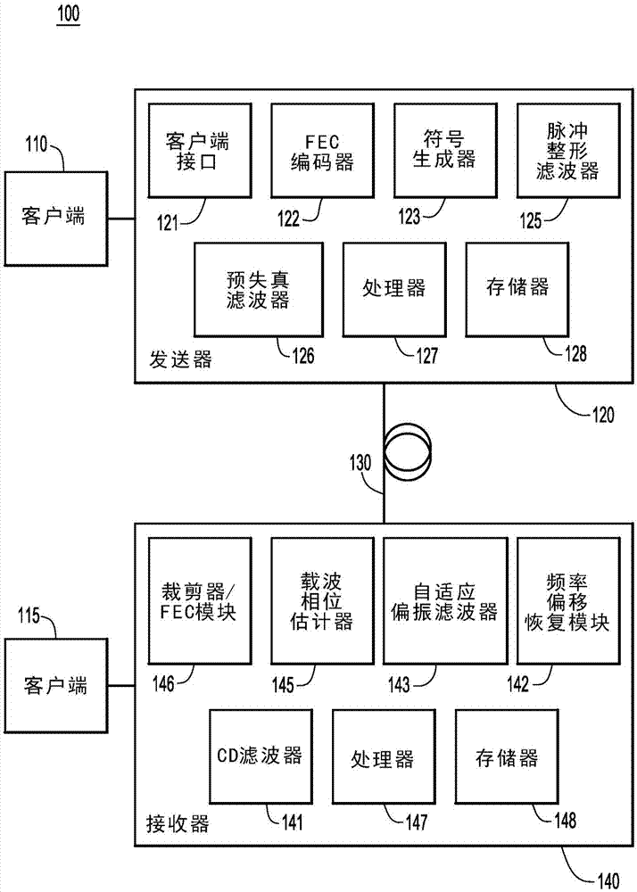 光传输容量的优化的制作方法