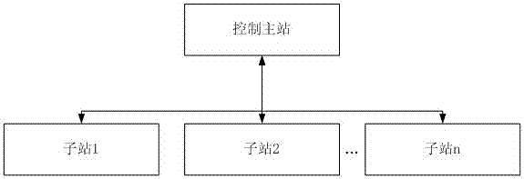 一种分层分布式智能区域备自投系统的制作方法