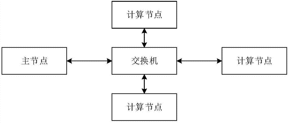 一种运行于分布式系统的海量测序数据错误修正方法与流程